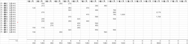 ダービー卿チャレンジＴ　複勝人気別分布表　2016-2