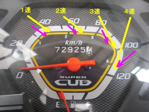 クロスカブ、ドライブスプロケット15Tと14Tの速度リミット比較。