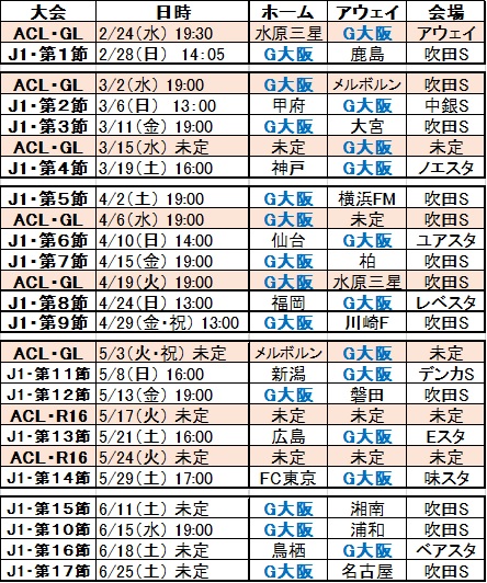 2016日程リーグ・ACL