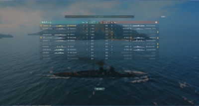 wows434