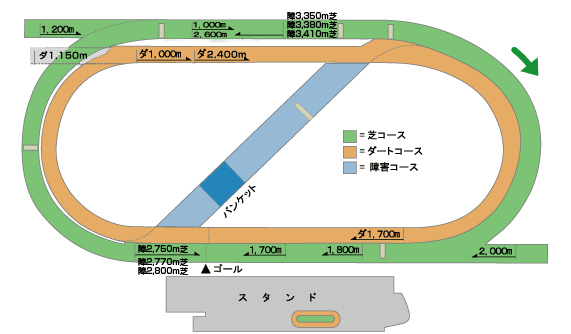 福島競馬場　コース図　平面