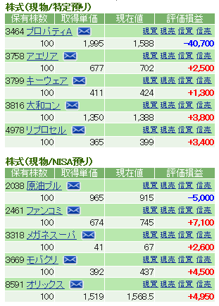 0302日本株